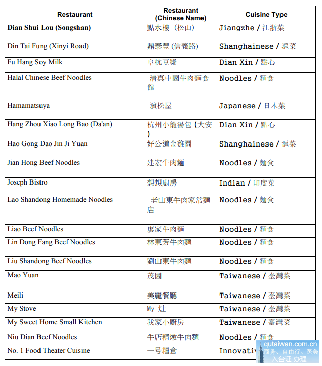 臺北米其林餐廳名單1