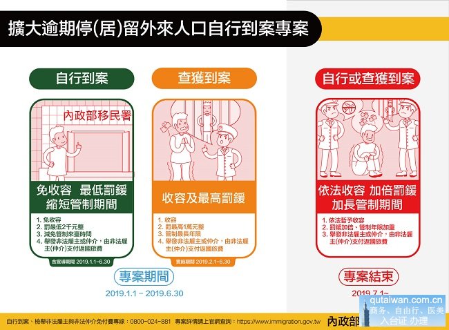 臺灣滯留人口自行到案政策